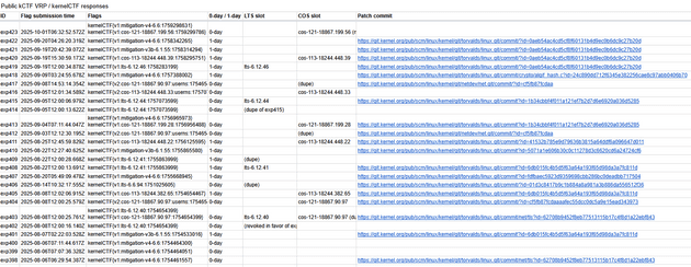 kernelCTF spreadsheet kernelCTF spreadsheet